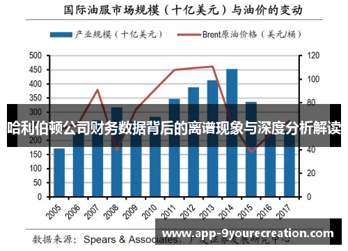 哈利伯顿公司财务数据背后的离谱现象与深度分析解读